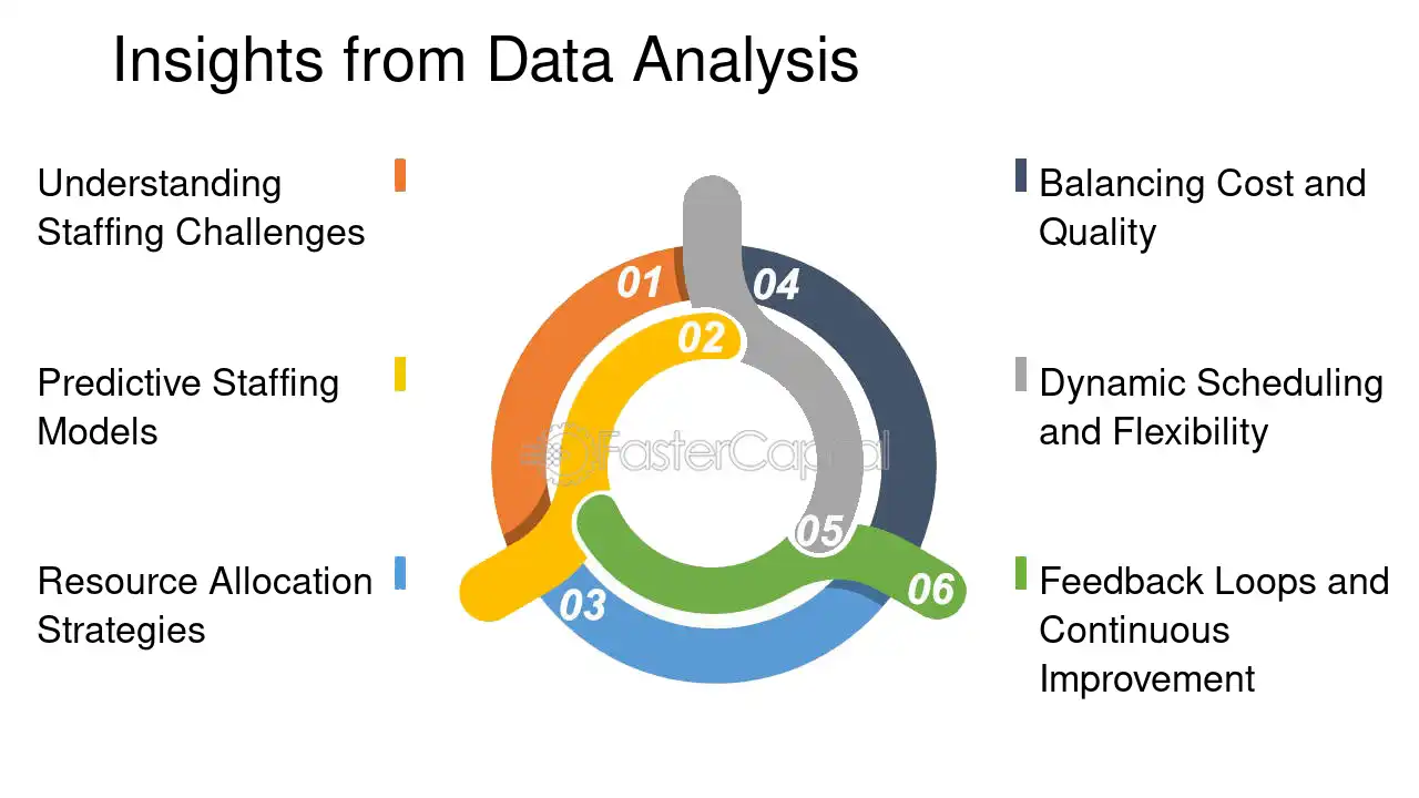 Insights from Data Analysis - Childcare Analytics: From Cribs to Algorithms: A Data Driven Approach to Childcare